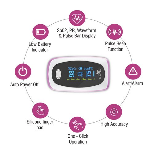 Fingertip Pulse Oximeter